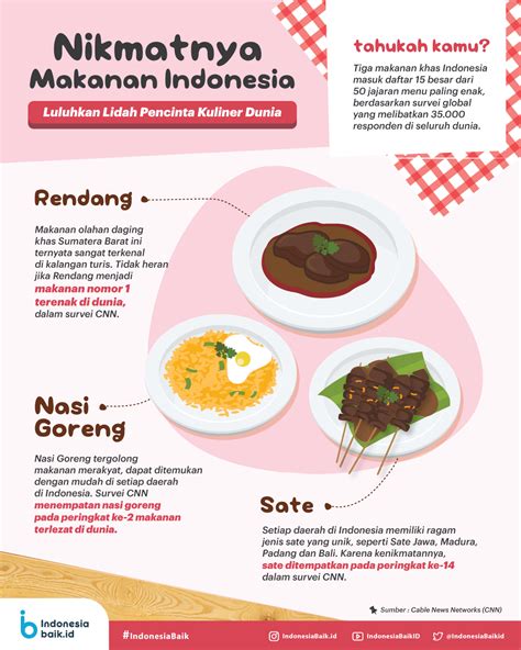 Makanan Indonesia Ini Memiliki Nama Unik Berikut Kisah Sejarahnya Rezfoods Resep Masakan