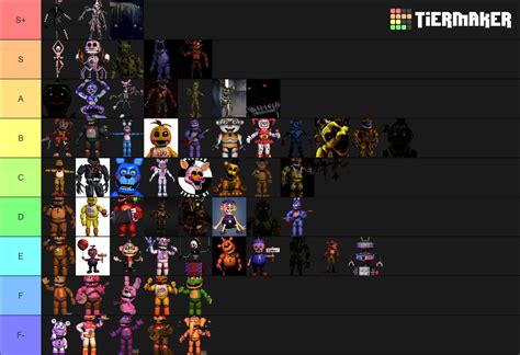 Fnaf Characters Tier List Community Rankings TierMaker