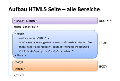 Dies ist das erste tutorial von htmlworld. Grundgerüst HTML-Seite - DOCTYPE-Definition - HTML Tutorial