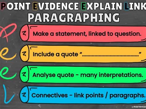 Peel Point Evidence Explain Link Paragraphs Poster English Display