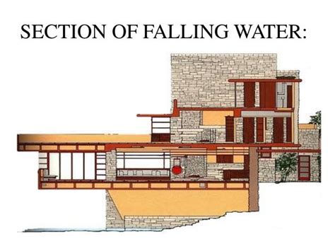 Falling Water Frank Lloyd Wright