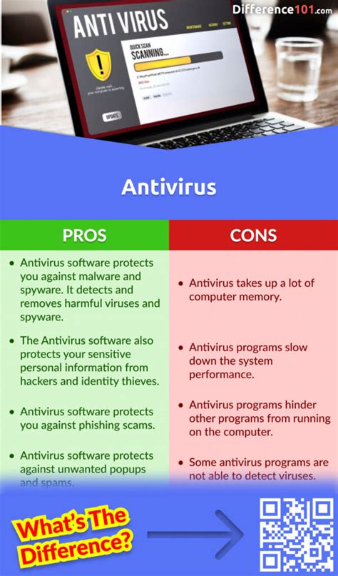 Firewall Vs Antivirus Key Differences Pros And Cons Similarities