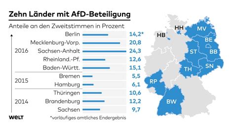 Der Aufstieg der AfD bei Landtagswahlen in Deutschland - WELT