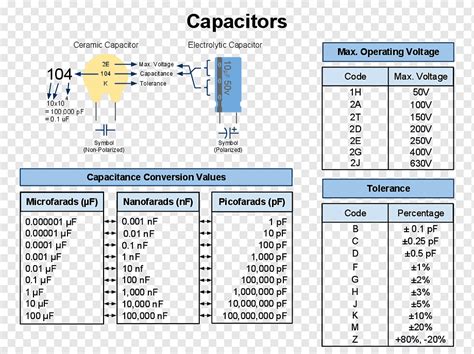 Ceramic Capacitor Electronic Color Code Electrolytic Capacitor Surface