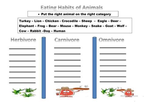 Part of a collection of free grammar and writing worksheets from k5 learning. Eating Habits - English ESL Worksheets for distance ...