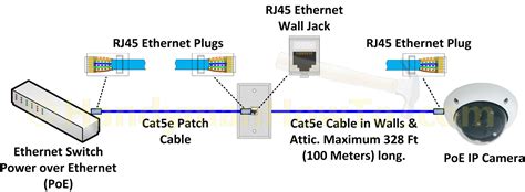 Ethernet cables are wired in a specific way and the internal wires conform to an ethernet cable color code. How to Make an Ethernet Network Cable Cat5e Cat6 | Network cable, Ethernet wiring, Cable