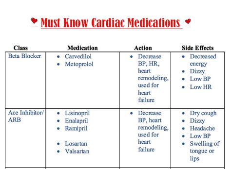 Must Know Cardiac Medications Nursing Study Guide Etsy