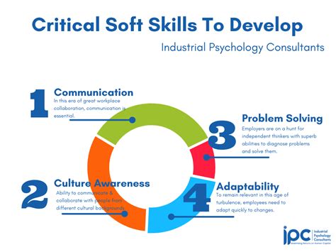 Examples Of Soft Skills