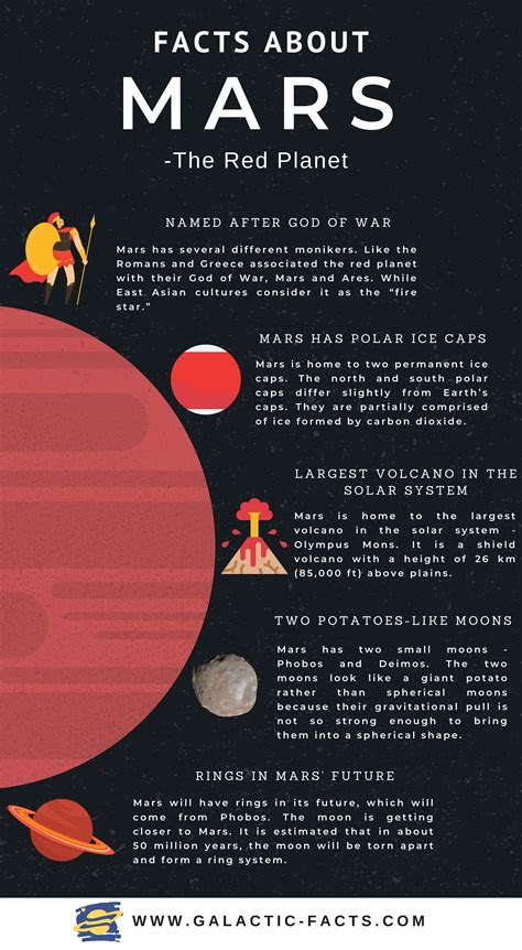 Facts And Information About Mars The Red Planet Galactic Facts