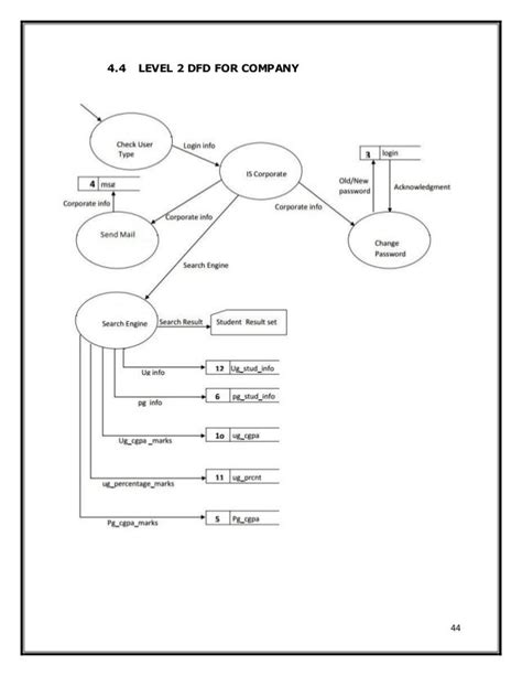 Placement Management System