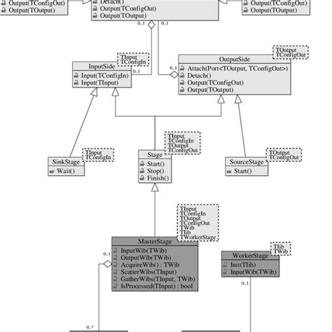 Uml Class Diagram Of The Inheritance Hierarchy Of Our Design Approach Porn Sex Picture