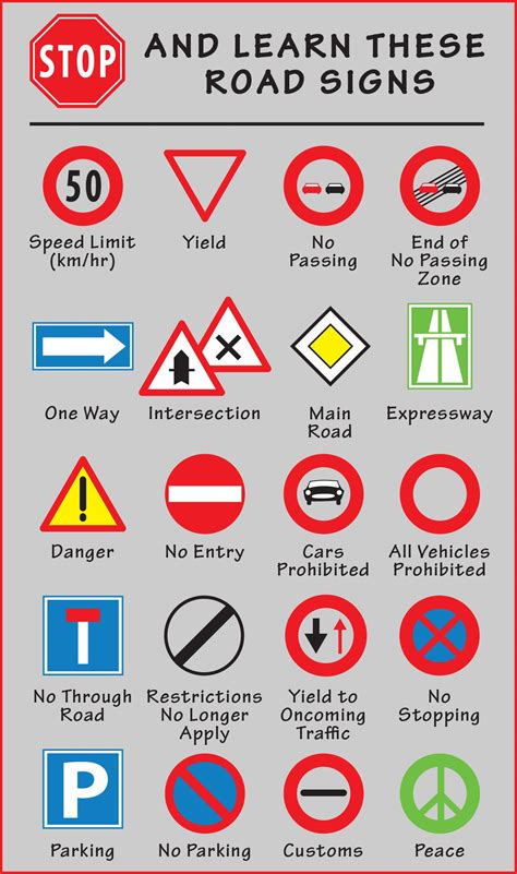 A Poster With Various Road Signs And Symbols On The Side Of It That