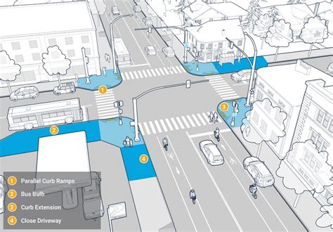 Op Ed Why City Pedestrian Plan Is Needed Urban Milwaukee