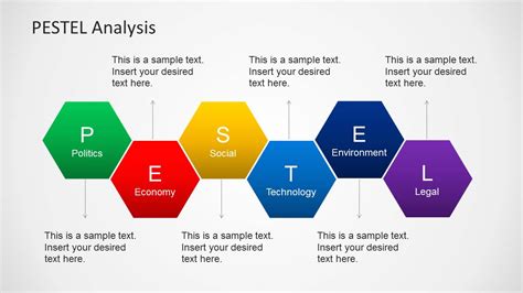 Pestel Analysis Framework Template Imagesee