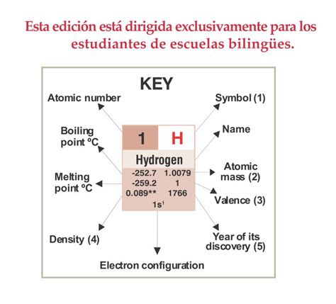 Tabla PeriÓdica De Los Elementos Grande Edición En Inglés