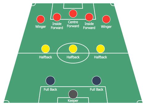 Soccer Football Formation Soccer Number Arrangement In Football Pitch