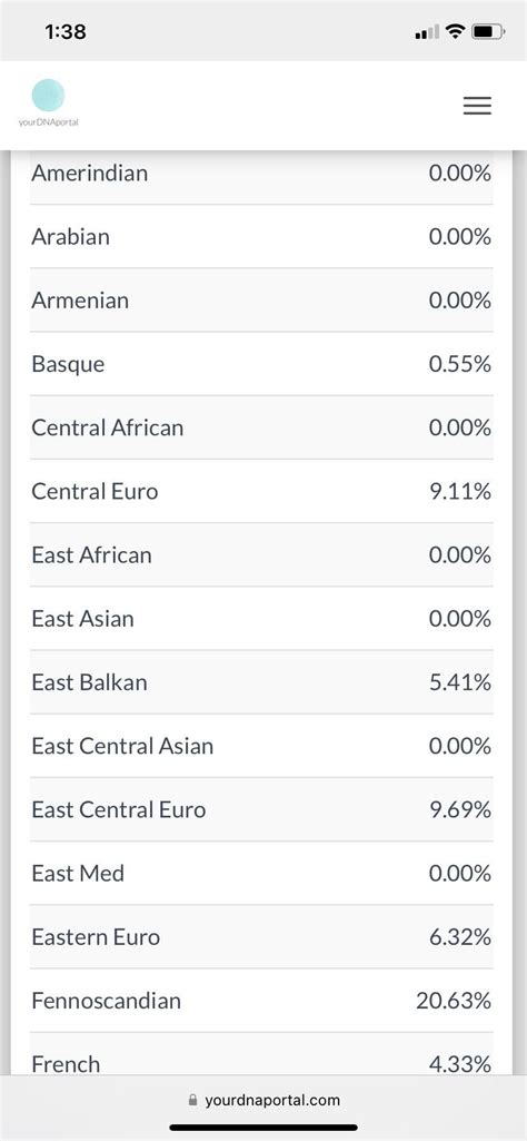 Several Months Ago I Posted My Mother’s 23andme Results Along With Her Sisters Someone