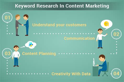 But most free keyword suggestion tools offer limited results and limited utility, especially when it comes to keyword research for ppc. How Important The Role Of Keyword Research In The Content ...