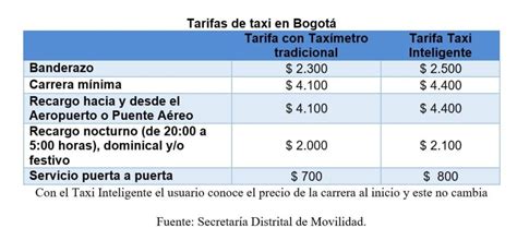 ¡tome Nota Estas Son Las Tarifas Del Servicio De Taxi En Bogotá