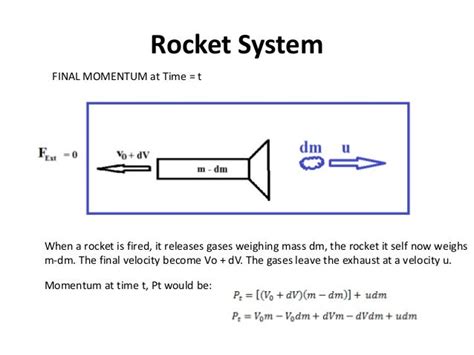 Rocket Thrust Force Free Body Diagram