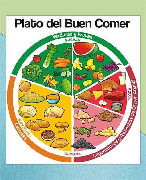 Maybe you would like to learn more about one of these? ILLUSTRATION / ILUSTRACIÓN Plato del Buen Comer on Behance | Plato del bien comer, Plato del ...