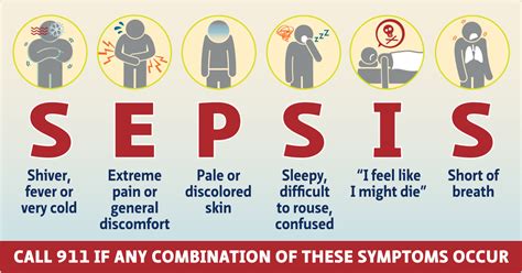 Sepsis Symptome Neonatal Sepsis Brain Damage And Medical