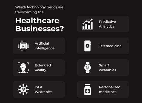Top Emerging Technology Trends In Healthcare In 2022