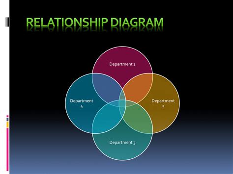 relationship diagram  circle shape  black background