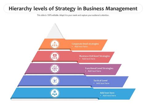 Hierarchy Levels Of Strategy In Business Management Presentation