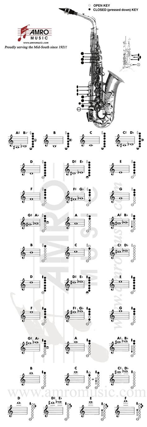 alto sax fingering chart with notes