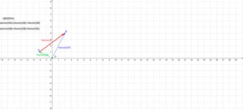 Coordenadas Del Vector Que Une Dos Puntos Geogebra