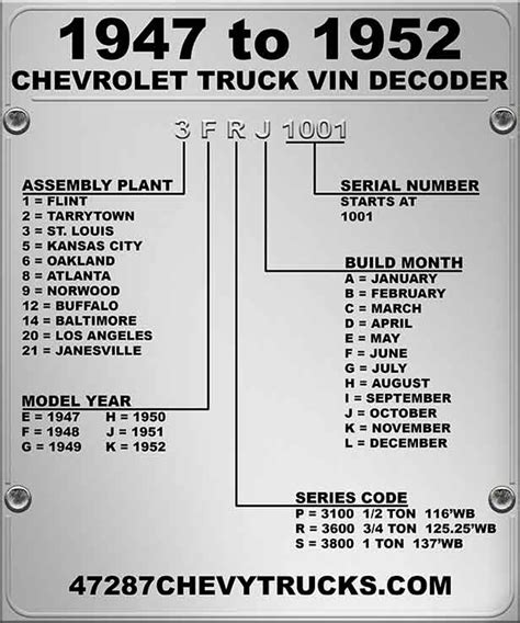 Old Ford Vin Decoder Chart