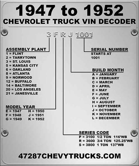 Vin Number Decoder Chevy Numberwe