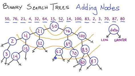 Https://tommynaija.com/draw/how To Draw A Binary Search Tree Java