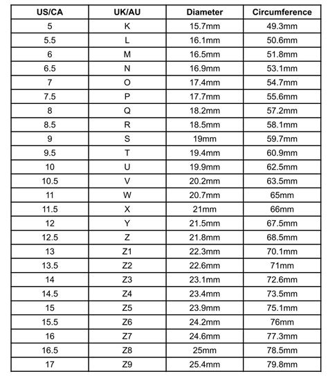 Ring Sizing How To Find Your Ring Size Ring Sizing Chart Bands 4 Bros