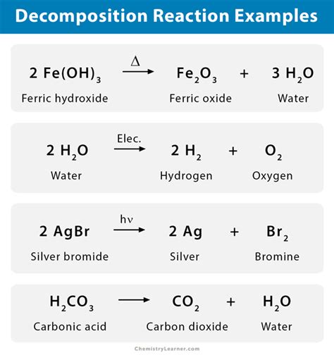 Decomposition Reaction Definition Examples And Applications