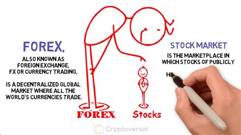 Difference Between Forex And Stocks Youtube