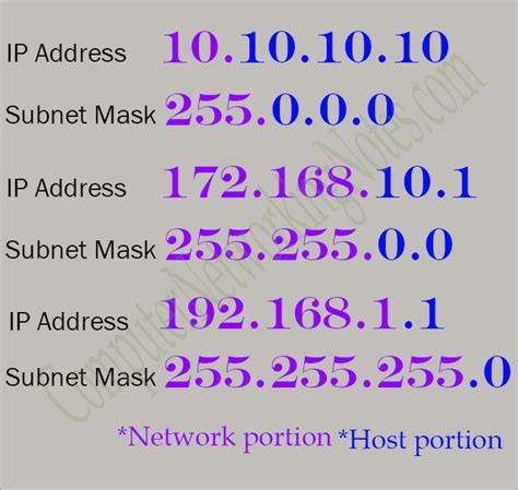 Vertrouwen Afbreken Afdrukken Subnet Mask Ip Range Calculator