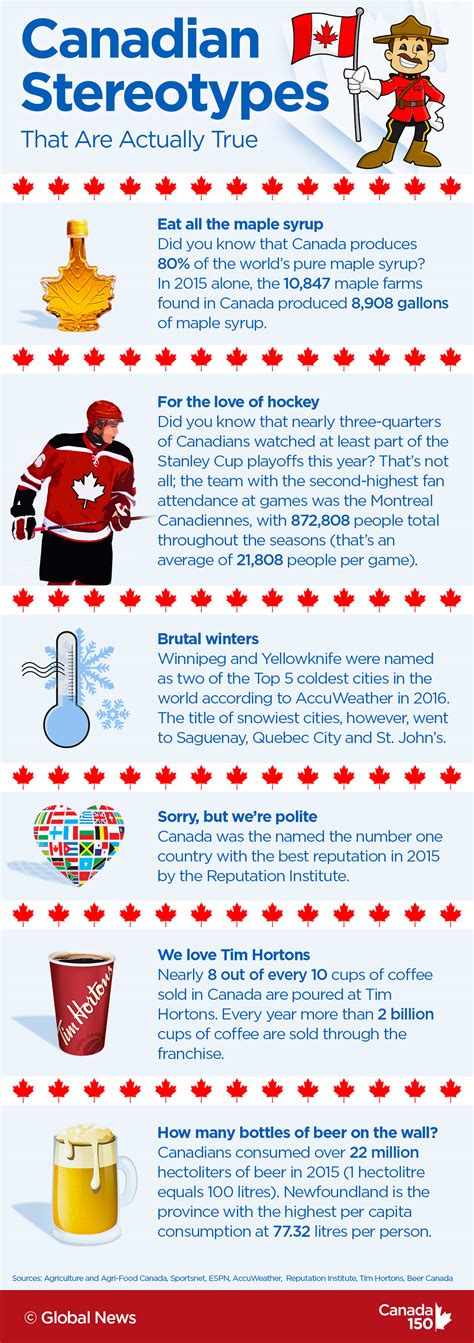 Canada 150 6 Canadian Stereotypes That Happen To Be True National