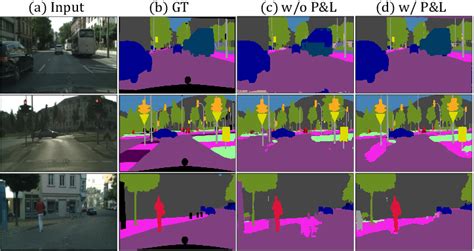 Qualitative Comparison For Segmentation Results On Cityscapes