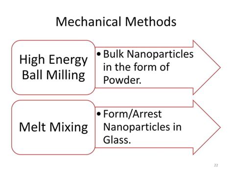 Synthesis Of Nanomaterials Physical Methods