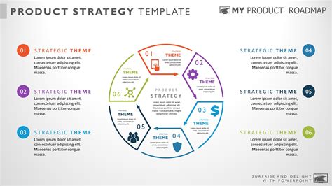6 Step Product Strategy Templates My Product Roadmap Riset