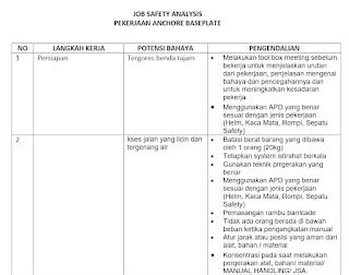 Contoh Jsa Job Safety Analysis Lulusandiploma Com