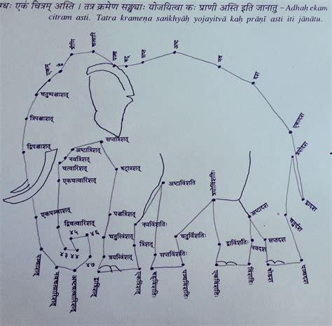 elephant body parts  hindi