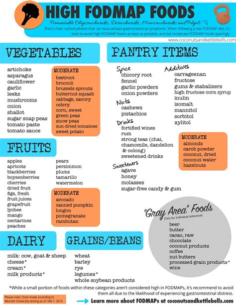 Low fodmap pasta, rice and noodles to enjoy: 8 Best Images of FODMAP Diet Printable Out - Dr. Oz High ...