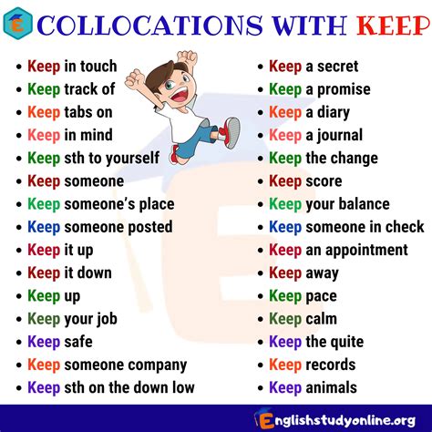 250 Frequently Used Collocations List In English Eslbuzz Learning