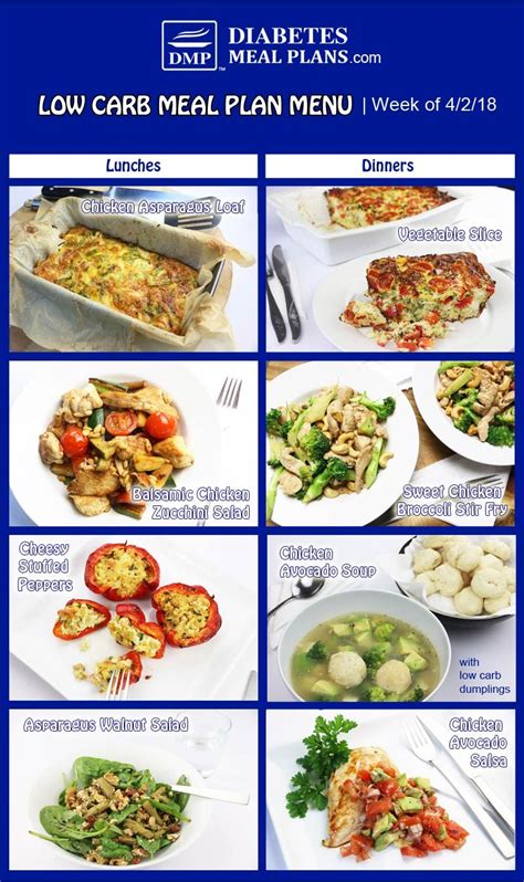 Meal planning goals for kids with diabetes often are the same as those for other kids: Pin on Weekly Diabetes Meal Plans