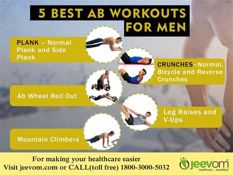 Mantasticthursday 5 Best Ab Workouts For Men Plank Normal Plank