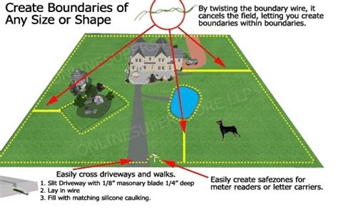 Maybe you would like to learn more about one of these? Installation of Dog Fence Wire | CtcNET