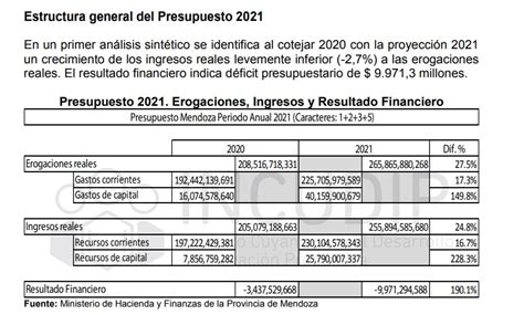 Bbl Presupuesto 2021 ¿con Qué Panorama Se Enfrenta Mendoza